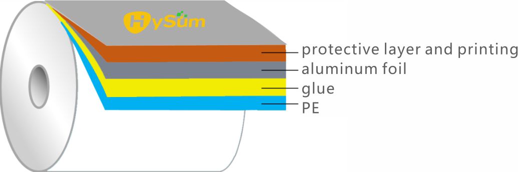 Tablet Strip Packaging, Hipack AL PE Strip Blister Packaging