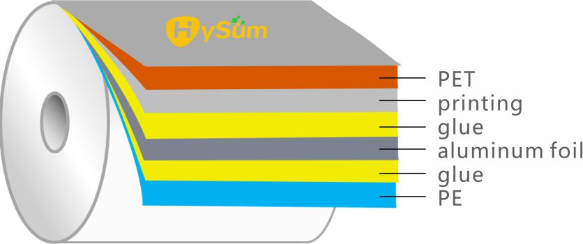 Hipack Complex Laminated Flexible Films, Barrier Film Packaging