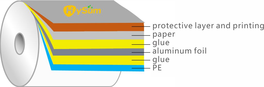 Pharmaceutical Lamination Foil&Pouch, Pharma Foil, Paper Foil Laminate